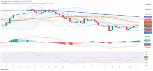 Argentina’s MERVAL Edges Higher as Technical Barriers Limit Gains