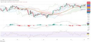 Bitcoin Holds Above 109,000 as ETF Inflows and Technicals Steady the Market