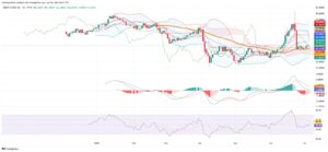 Oil Prices Hold Steady as Market Eyes OPEC+ and Tariffs