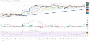 Silver Holds Firm as Industrial Demand and Technical Strength Drive Market
