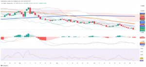 Mexican Peso Holds Strong Despite Dollar Index Recovery