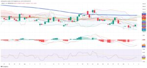 Chilean Peso Edges Lower as Copper Slides and Dollar Index Rebounds