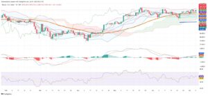 Crypto Market Morning Brief: Key Moves, Breakouts, and ETF Flows on July 7, 2025