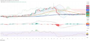 Oil Markets Face Pressure as OPEC+ Decision and Technicals Signal Weakness