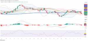 Gold Slips as Trade Progress and Tariff Relief Weigh on Safe-Haven Demand
