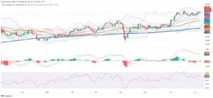 Silver Holds Steady as Market Awaits Key Policy Decisions
