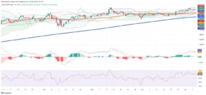 Colombia’s COLCAP Holds Firm as Investors Weigh Fundamentals and Technicals