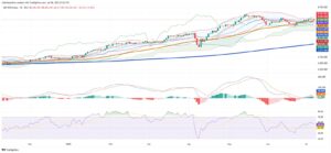 Chilean Equities Consolidate as Investors Await Clearer Signals