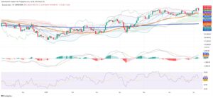 Tariffs and Tensions Drive Brazil's B3 Down as Volatility Rises