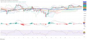 Bitcoin Stays Above $108,000 Amid Calm Trading and Strong ETF Support