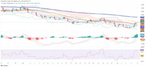 Dollar Climbs as Tariff Fears and Technical Signals Weigh on Brazilian Real