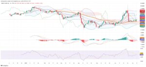 Oil Markets Rise on July 7: Technicals Signal Strong Rebound