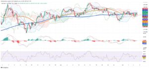 Gold Holds Range as Trade Tensions and Technical Signals Weigh on Market