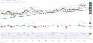 Silver Holds Steady as Market Eyes Policy Shifts and Tight Supply