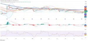 Iron Ore Market Holds Steady as Technical Barriers Limit Upside