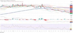 Peso Gains as Dollar Weakness and Technical Pressure Shape USD/MXN