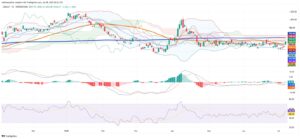 Chilean Currency Stays Rangebound Despite Stronger Dollar and Global Risks