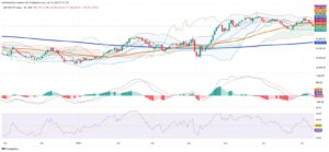 Mexican Stock Market Faces Pressure Amid Global Trade Tensions