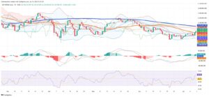 Argentina’s S&P MERVAL Climbs as Local Stocks Outperform Regional Peers