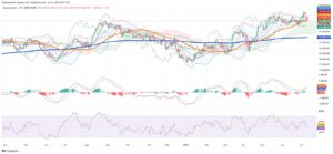 Tariffs and Uncertainty Drive Ibovespa Below 138,000
