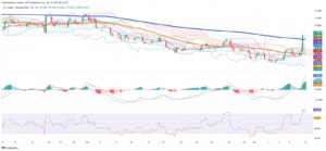 Tariff Shock Drives Brazilian Real to New Lows as Dollar Strengthens