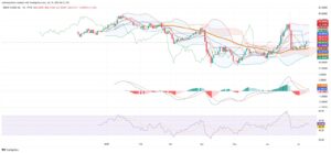 Oil Markets Face Supply Pressure and Demand Uncertainty as Technicals Signal Hesitation