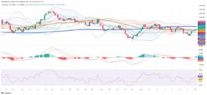 Gold Holds Firm as Trade Tensions and Central Bank Moves Shape Market
