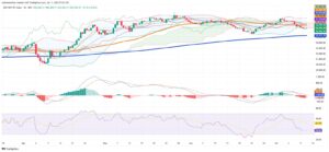 Momentum Fades for Mexican Stocks: Technical Indicators Reveal Cautious Outlook
