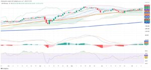 Chilean Stock Market Steadily Climbs as Technicals Dominate Trading