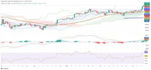 Bitcoin Smashes Through $118,000 As Short Sellers Face $1 Billion Liquidation Bloodbath