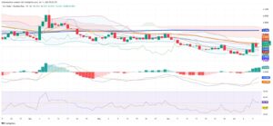 Tariff Shock Sends Brazilian Real to Five-Week Low as Dollar Index Rises