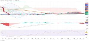 Oil Markets Hold Steady Amid Supply Pressure and Weak Demand