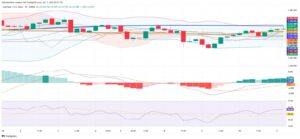 Gold Holds Steady as Market Eyes Trade Tensions and Central Bank Moves