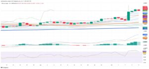 Copper Holds Elevated Levels While Market Adjusts to Policy Shocks