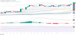Silver Marks 13-Year High, Powered by Robust Fundamentals and Technical Breakout