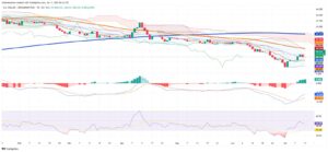 Dollar Holds Its Ground as Uruguayan Peso’s Rally Pauses: Technicals Signal Caution