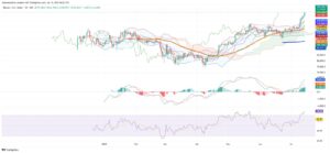 Bitcoin Breaks Records as Institutional Demand Reshapes Crypto Markets