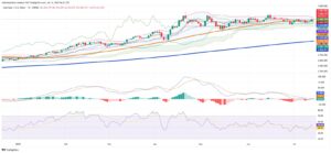 Gold Rises Amid Escalating Trade Barriers