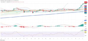 Silver Surges as Supply Tightens and Technicals Signal Overextension