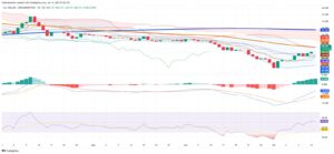 Dollar Rises Against Uruguay Peso as July Rally Gains Momentum