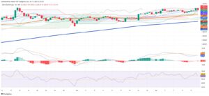 Colombian COLCAP Slides as Sellers Dictate the Tempo
