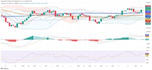 Gold Holds Firm as Trade Worries and Inflation Fears Keep Market on Edge