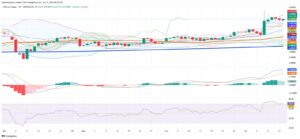 Copper Prices Remain Elevated as Market Absorbs Tariff Impact and Anticipates Further Volatility