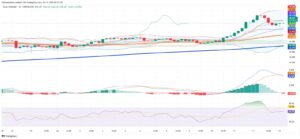 Silver’s Surge Pauses, Market Holds Breath as Tight Supply and Technicals Collide