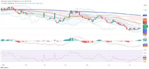 Peruvian Sol Holds Firm as Fundamentals Support Cautious Trading
