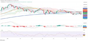 Argentina’s MERVAL Holds Ground Amid YPF Legal Pressure and Global Shifts