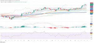 Markets Pause Gains as Crypto Faces Volatility After Historic Week