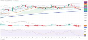 Brazilian Stock Market Loses Ground as Risk Aversion Builds