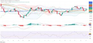 Gold Prices Stuck Between Strong Dollar and Trade Risks, Technicals Signal Pause
