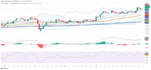 Silver Holds High Ground as Supply Concerns and Technicals Shape Global Trade